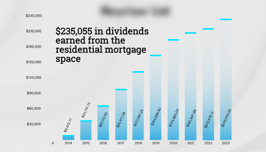 TDH DOD decades earn graph