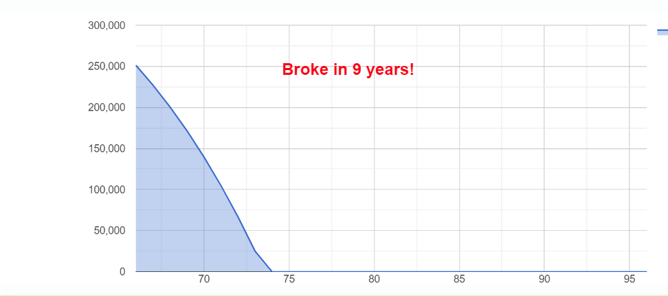 TDH DOD returns chart