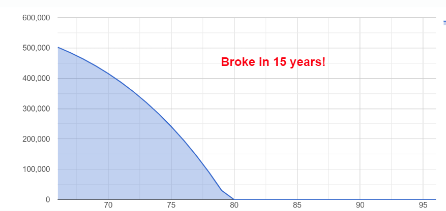 TDH Returns chart 2