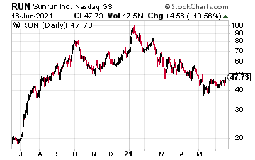 RUN chart 06/17