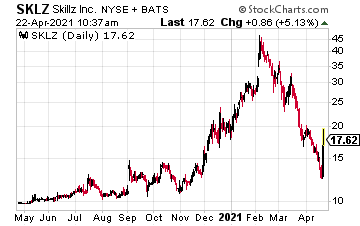 SKLZ chart