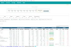 Trade of the Week: GOOGL