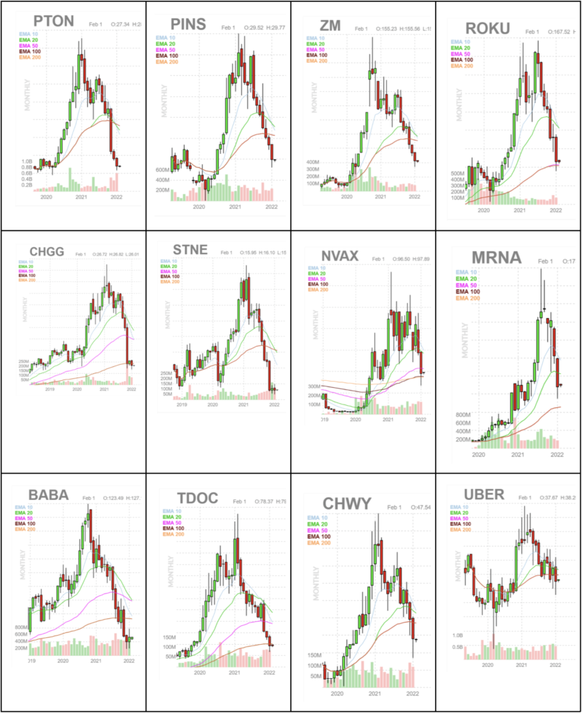 Chart showing some stocks that were big wins in the past.