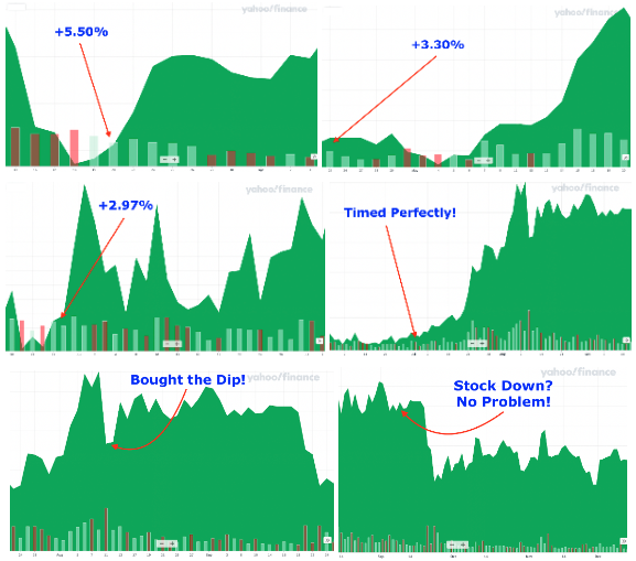 Various charts showing some of the big wins.