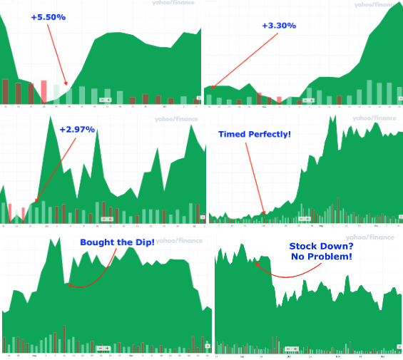 Medley of graphs showing some of the O4I wins that Jay has made.