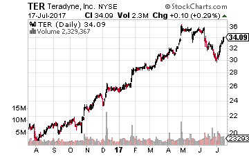 The Top 3 Stocks to Own in This Hot Sector