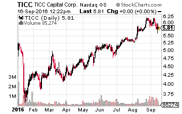 ticc