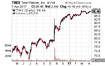 The Beginner Options Trade with Huge Upside