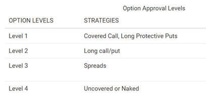 options approval levels 