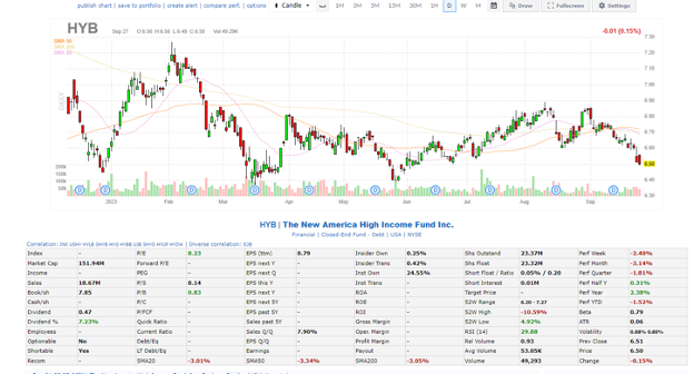 Stock graph for HYB.