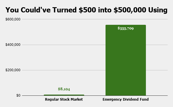 Self-made millionaire: This is the No. 1 way to get rich—and most young people are not doing it