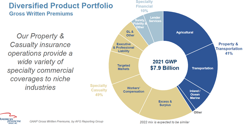 Image Courtesy of American Financial Group