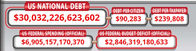 US Debt Clock from Feb of 2022.