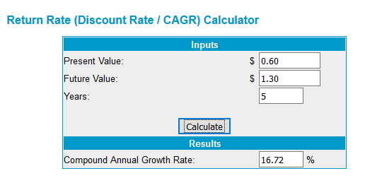 calculator