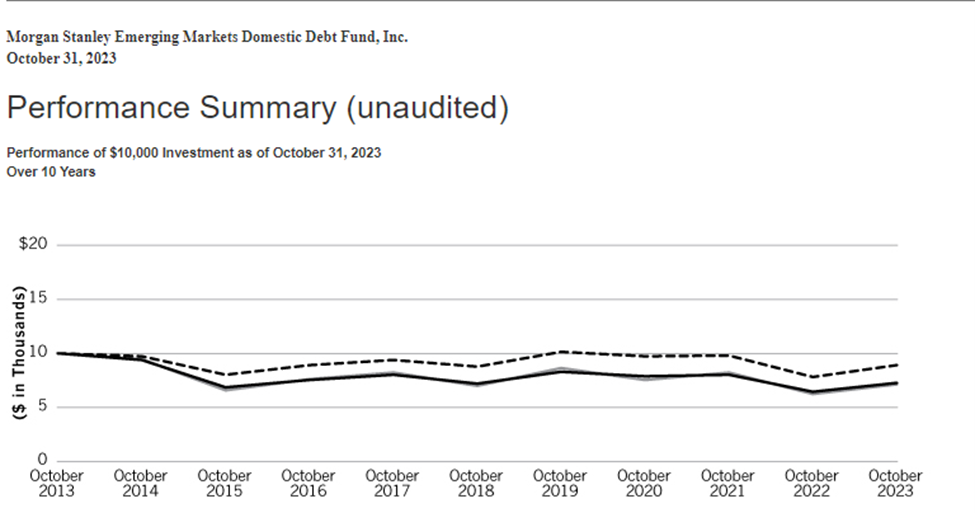 EDD 2023 performance