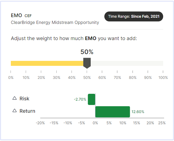 Impact of adding EMO