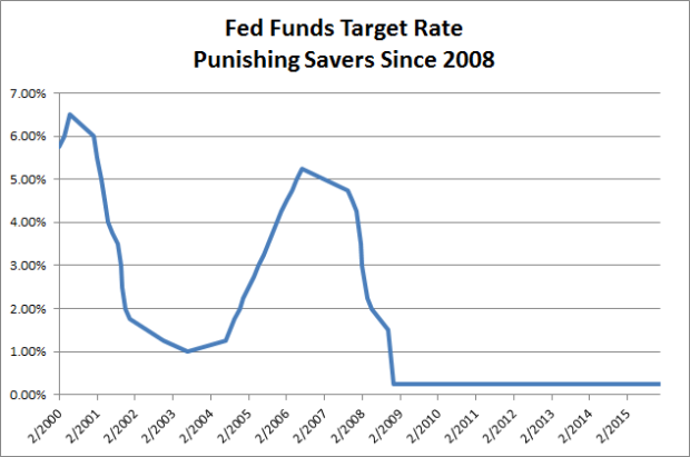 fed fund