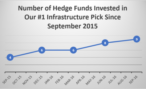 hedge-fund-chart