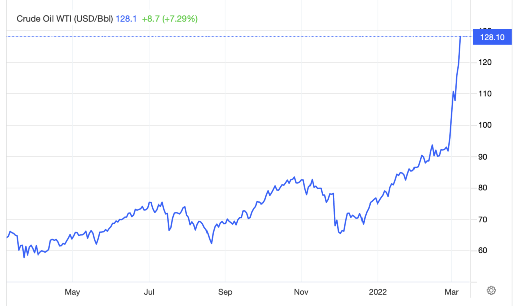 Graph showing the current and historical price of Crude Oil.