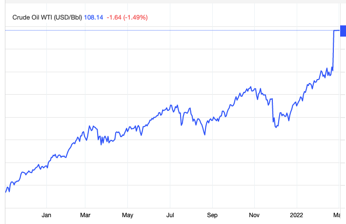 Graph showing crude oil prices.