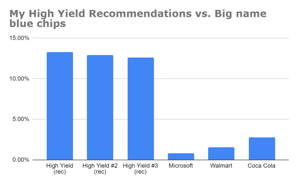 TDH DOD Recommendations chart