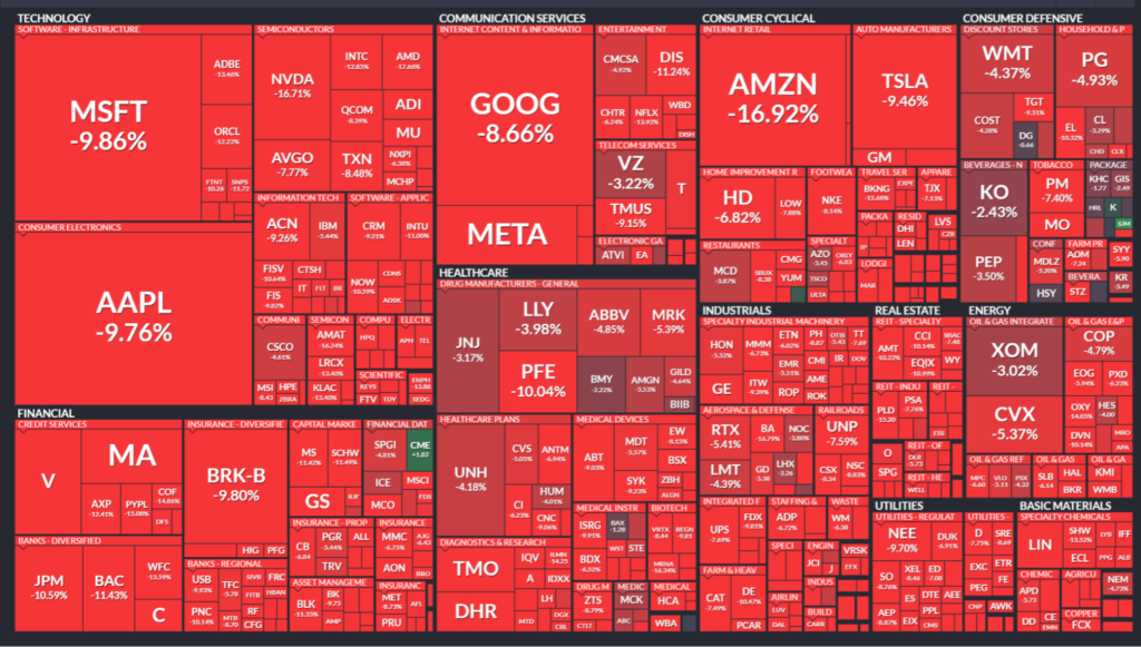All stocks are red regardless of market cap.