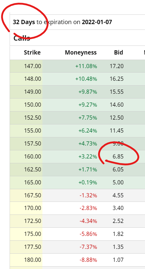 Example of an option that is 32 days from expiration.