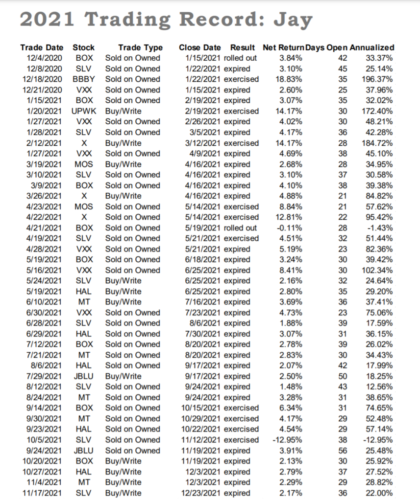 Jay's 2021 trading record.