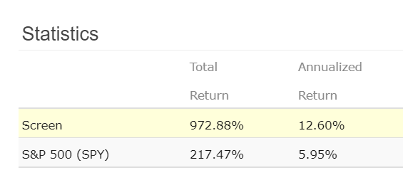 Chart showing potential returns based on past data.