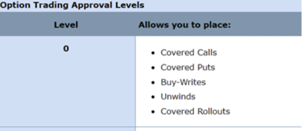 Description of what approval level 0 allows you to do in your brokerage.