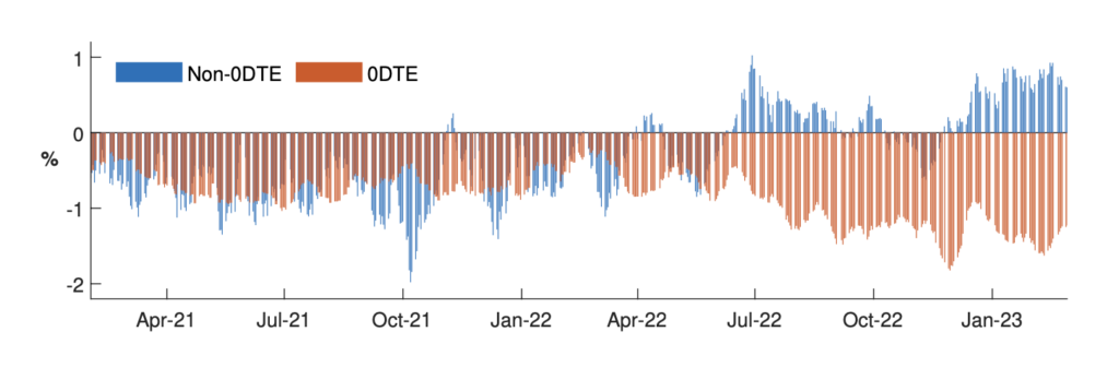 Graph.