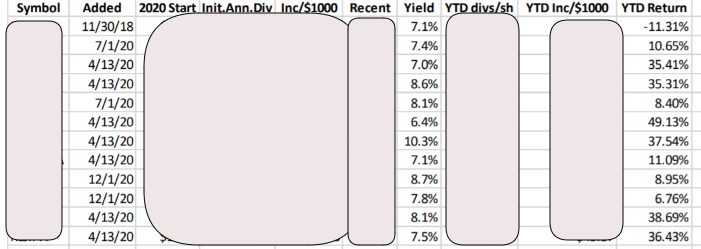 Image showing the date and yields of previous WIA trades.