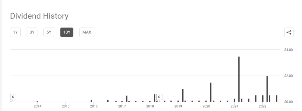 Screenshot showing growing dividend history.