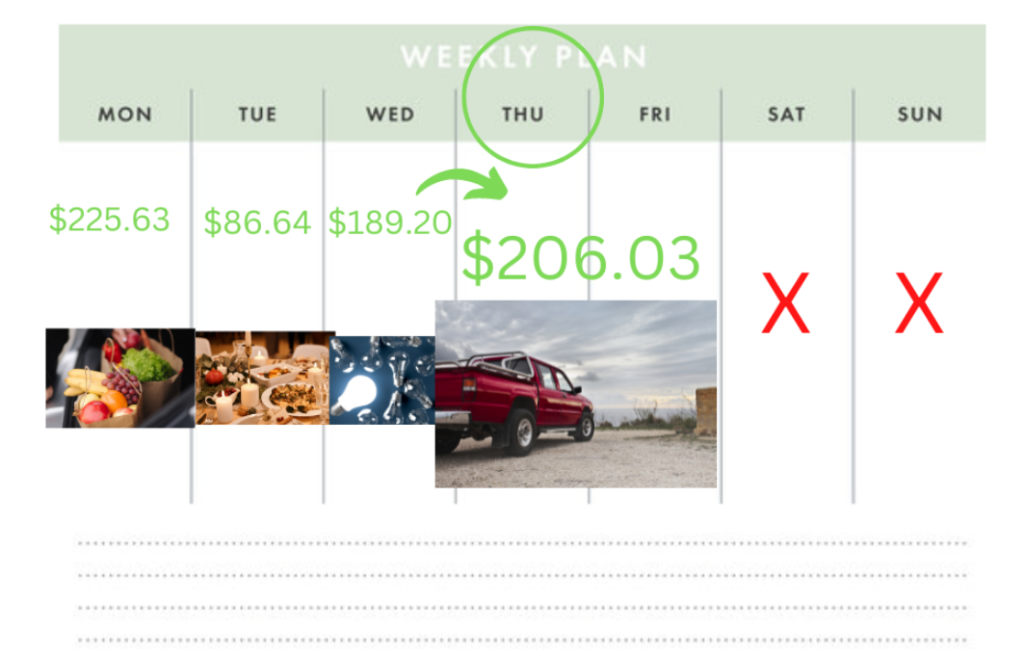 Image showing $206 in dividends on Thursday.