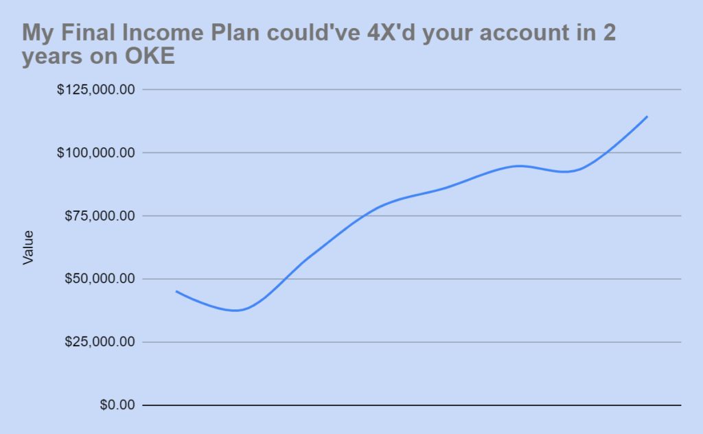 Graph showing trade that could have 4Xed your money.