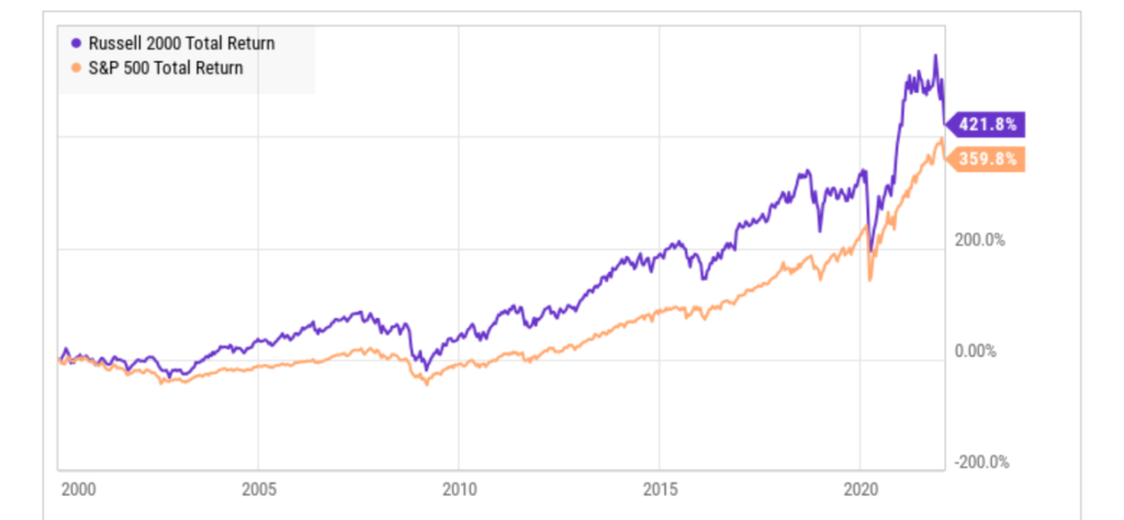 Graph comparing two different stocks.
