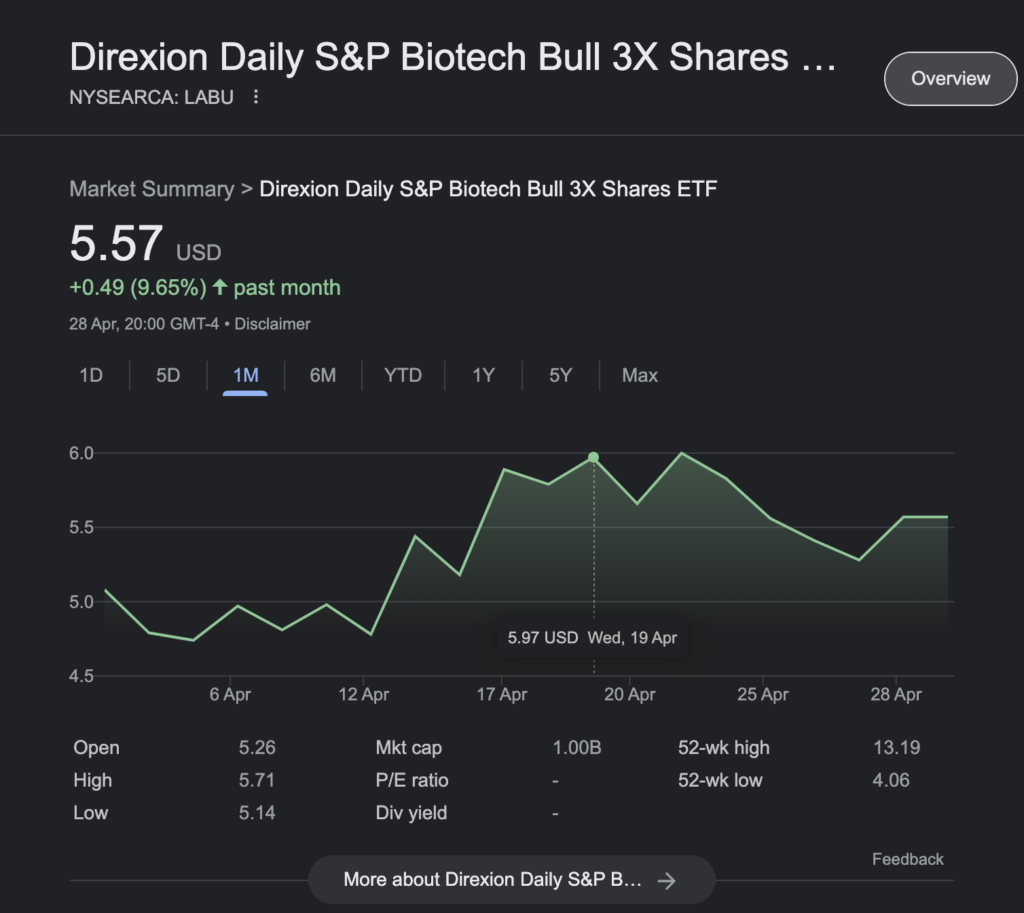 Screenshot of LABU stock information.