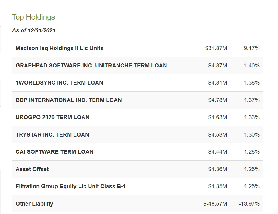 Screenshot of top holdings.