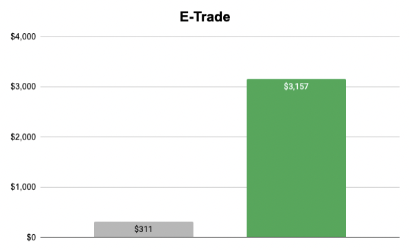 Chart showing successful trade picks.