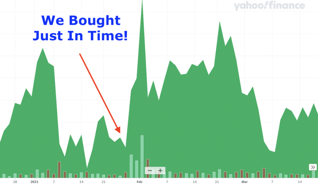 Graph showing a stock was bought just in time.
