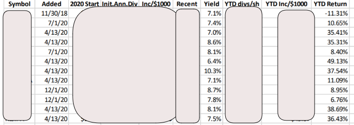 Screenshot of Dividend Hunter portfolio and the returns.