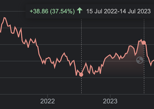 Zimmer Biomet Holdings Inc chart