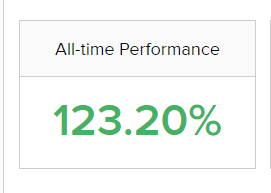 All-time performance of this method showing up 123.20%.