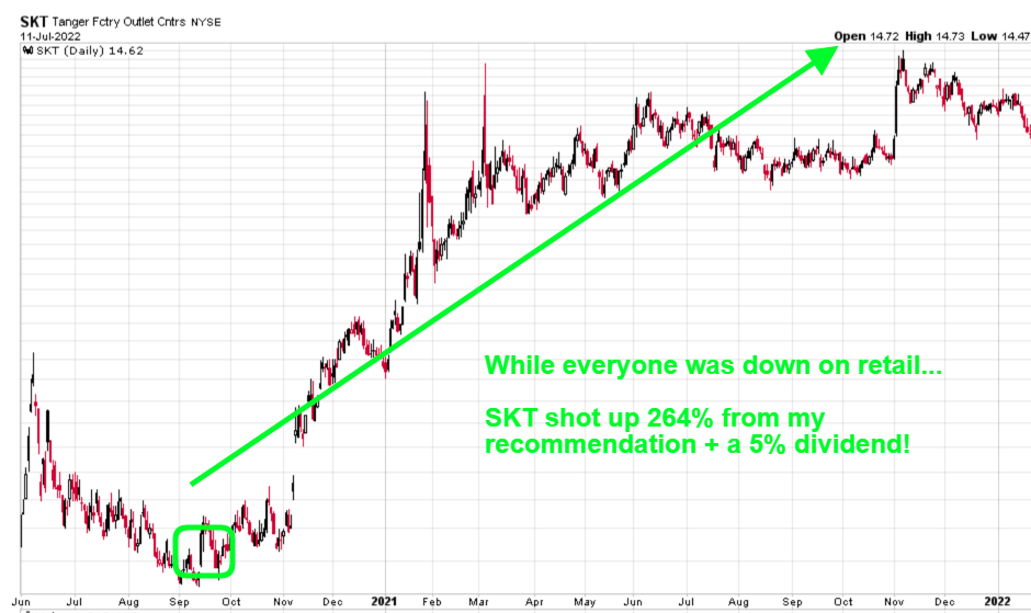 Stock chart showing SKT stock.