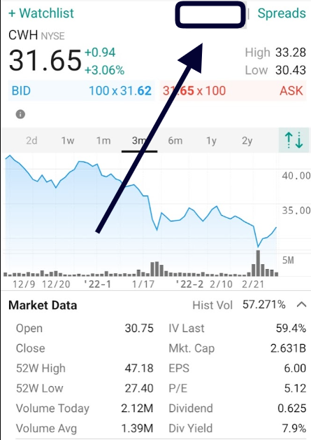 Chart showing CWH stock.