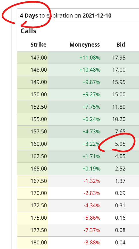 Example of an option that is 4 days from expiration.