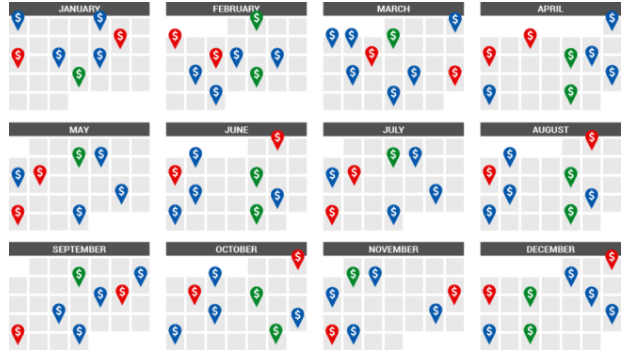 Calendar showing the dividend payment schedule