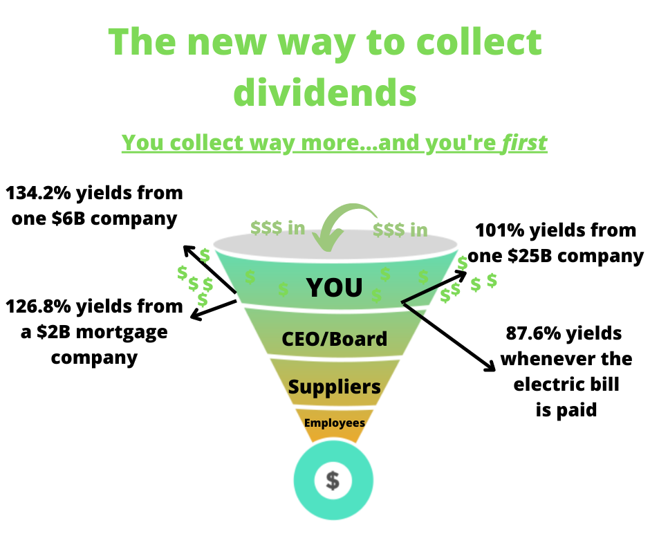 Graphic showing new funnel for dividends.