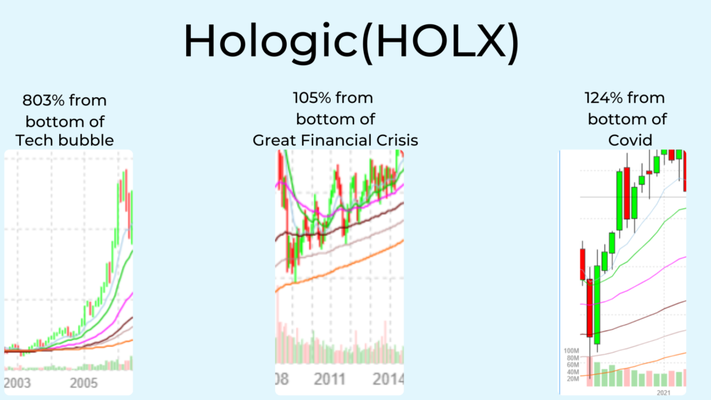 Graphic showing some of Helios Technologies (HLIO) biggest gains.