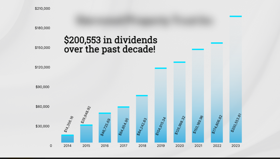 TDH DOD Savings graph